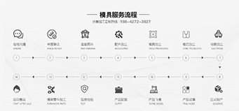 注塑模具開模步驟有哪些？