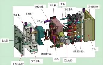 注塑模具中的關鍵部件有哪些？